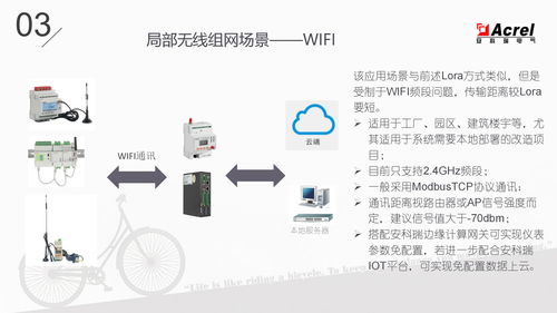 物聯網表的功能、應用場景與技術服務