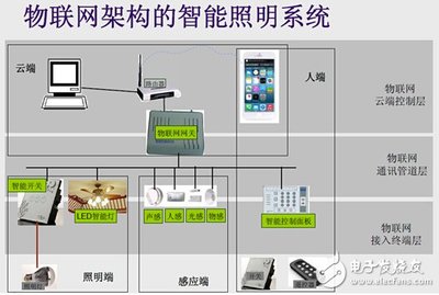 精英匯聚，照亮未來 ETD第11期聚焦物聯網下的智能照明前沿技術