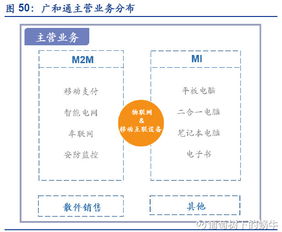 葡萄樹下的蝸牛 物聯網萬億市場如何掘金（三）標的公司詳情概覽——宜通世紀、新天科技、高新興等物聯網技術服務