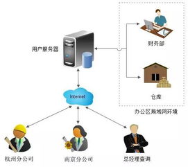 物聯無界 2016，風往哪兒吹？——淺析物聯網技術服務如何重塑未來世界